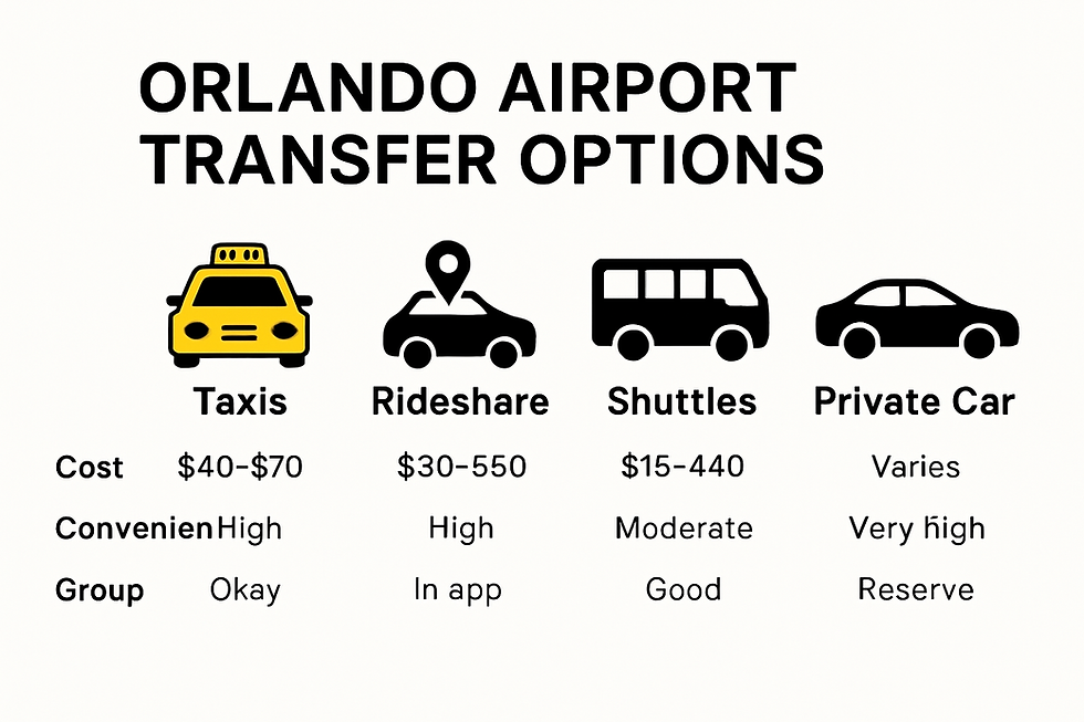 Orlando Car Service Options
