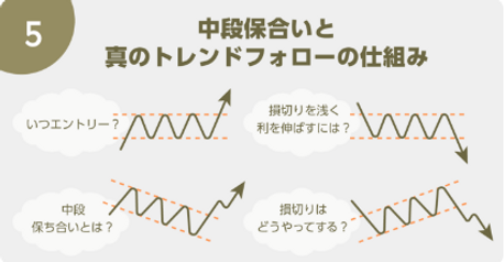 中段保合い