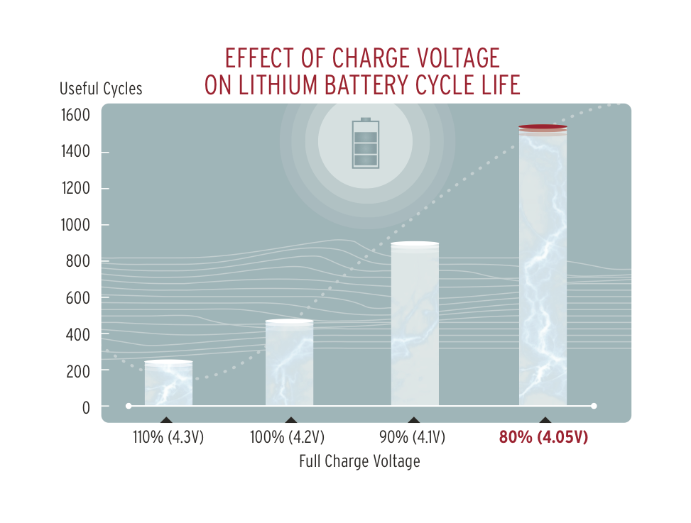 Thumbnail: Grin Tech Cycle Satiator eBike Battery Charger