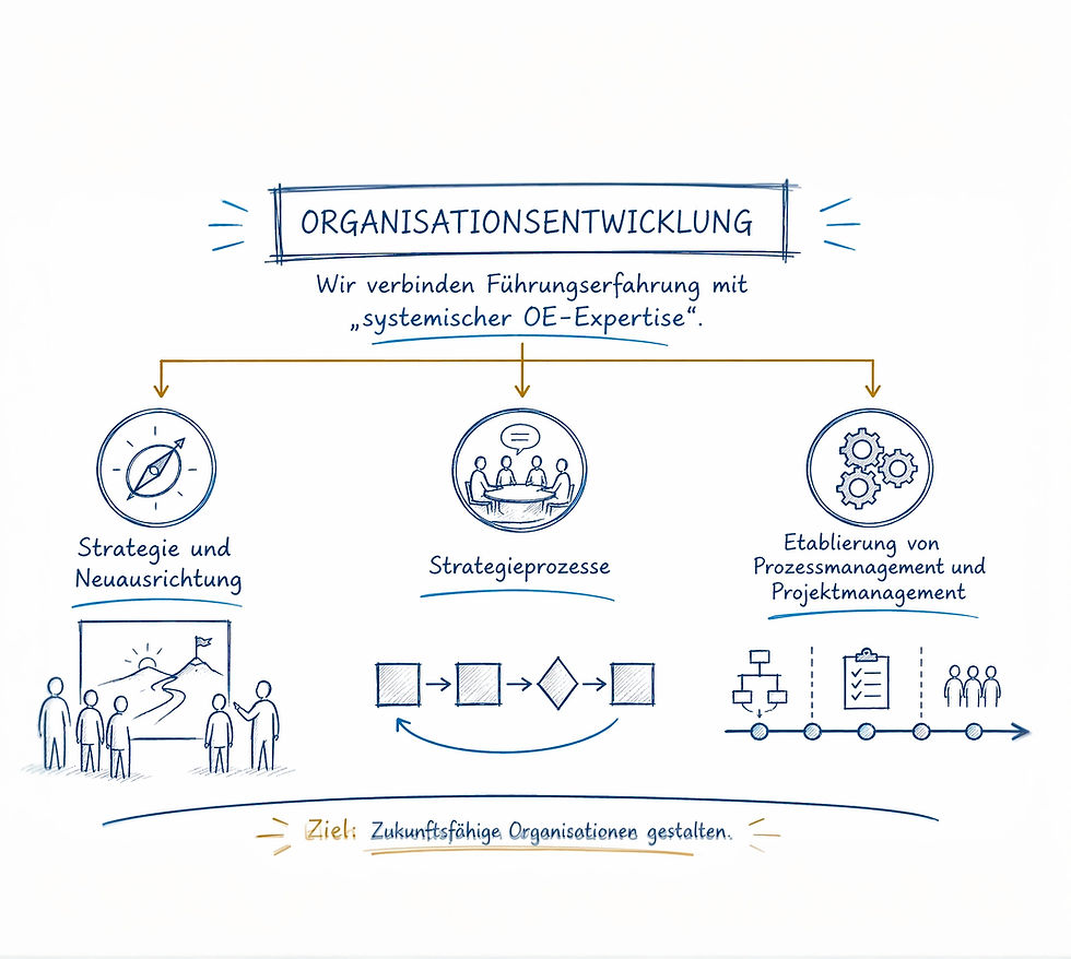 Organisationsentwicklung_edited.jpg