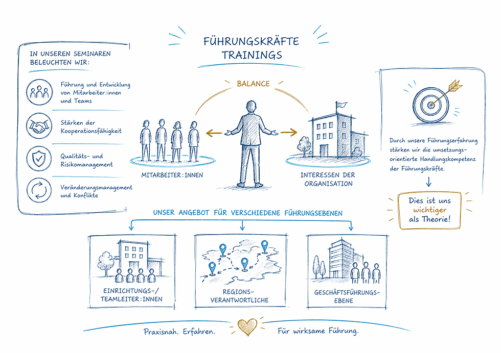 Führungskräfte Training.png
