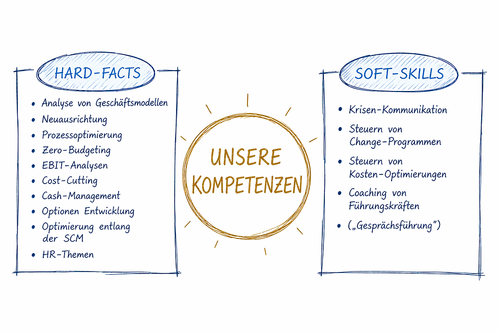 Unsere Kompetenzen.png