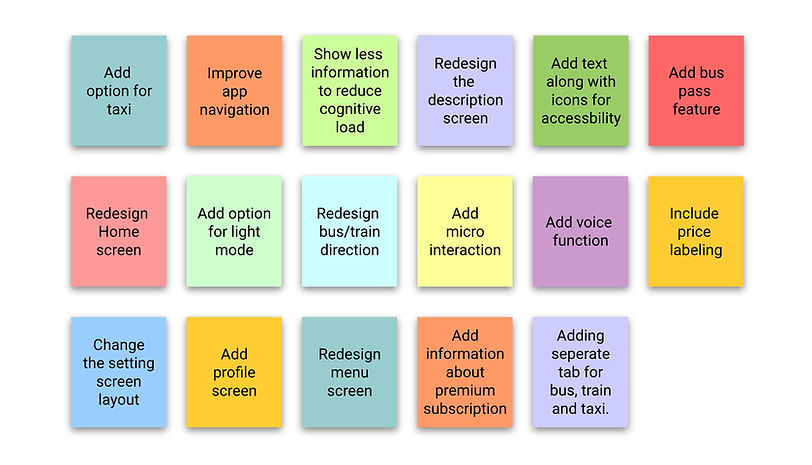 Ideation - Brainstorming Session