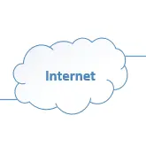 To Cloud or Not to Cloud