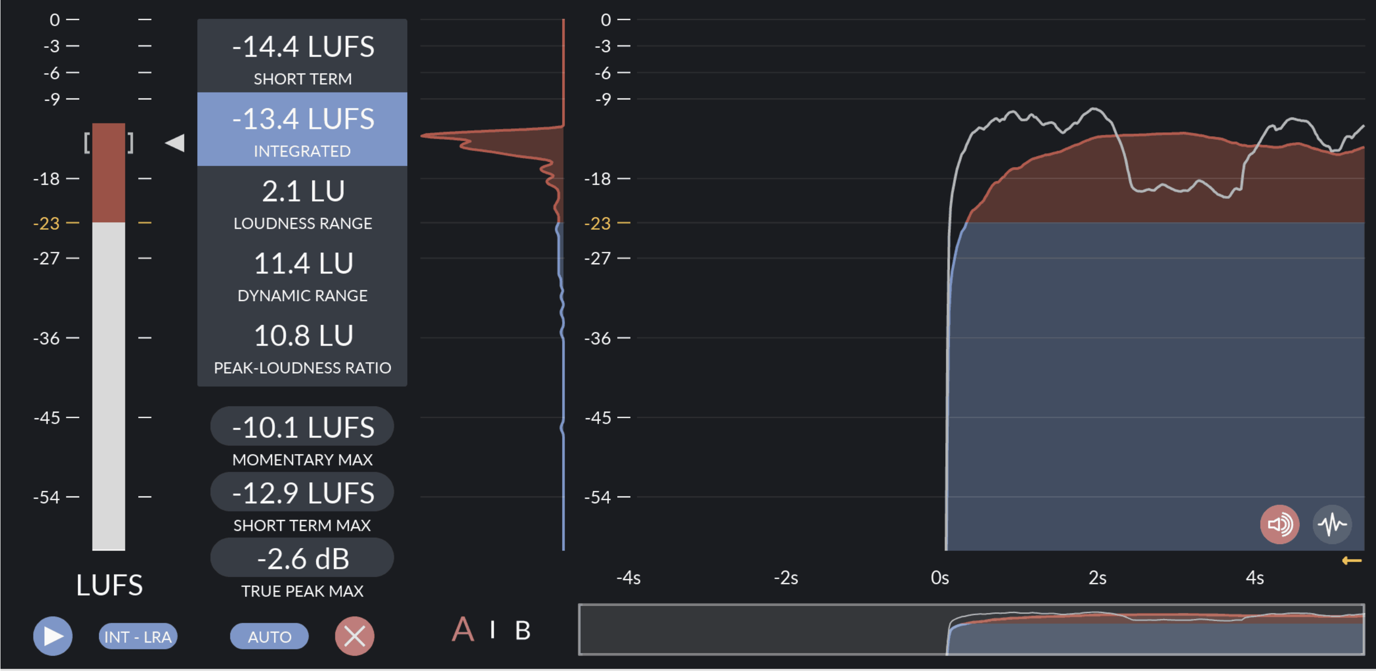 Whats is LUFS? Everything about LUFS_2