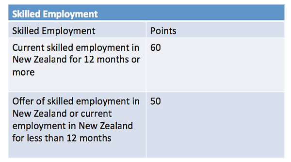 employment calculator