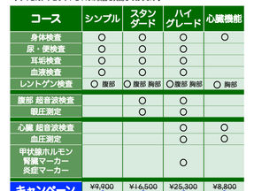 ドックキャンペーンのご案内