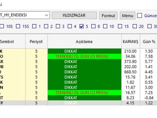 Hacim Yön Endeksi 30.03.2021