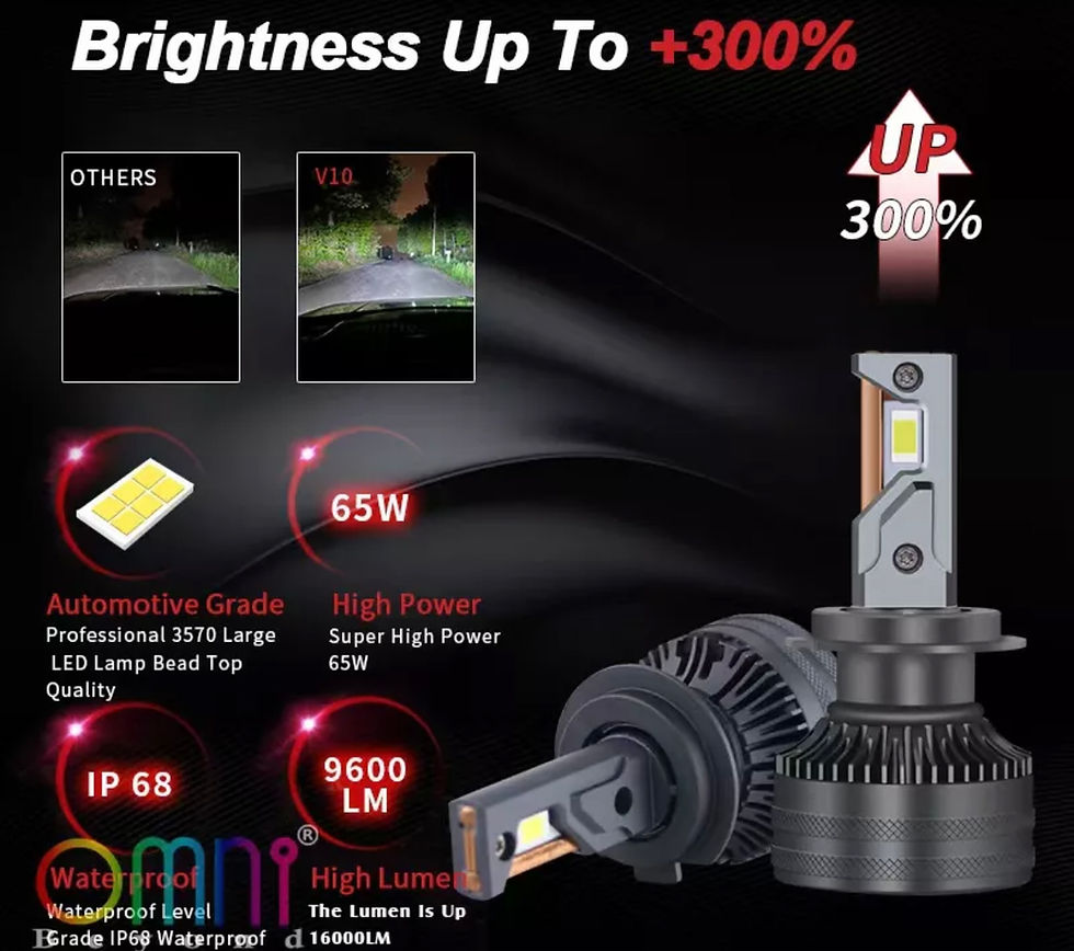 縮圖：OMNI BEYOND V10 Series High Quality 65W 9600LM Car LED Headlight Lampu Kereta 车灯