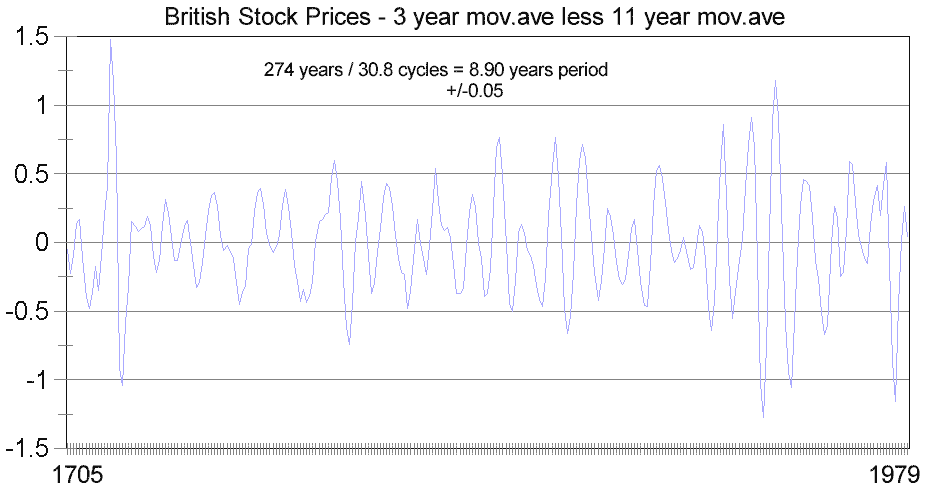 ha-120 British Stock Price Data