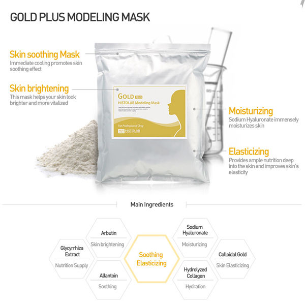 Thumbnail: Gold Plus Modeling Mask