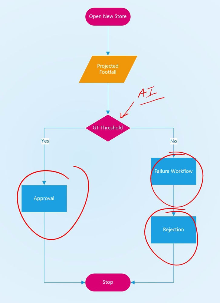 How to prepare for AI? | elastacloud-channels