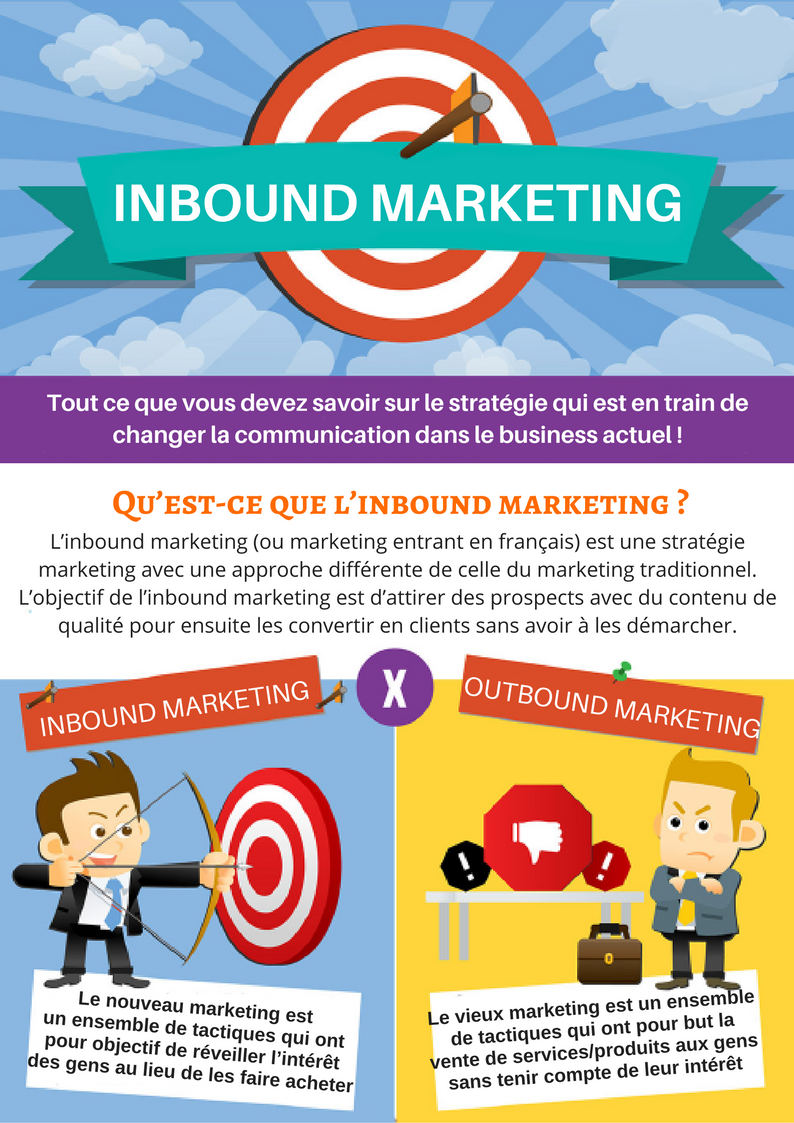 Qu’est-ce que l’inbound marketing ? content media