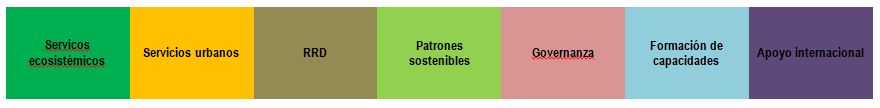 Una matriz para la evaluación ecosistémica de los ODS´s content media