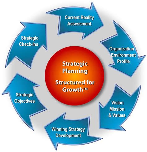 Strategic Planning and Organizational Development.jpg