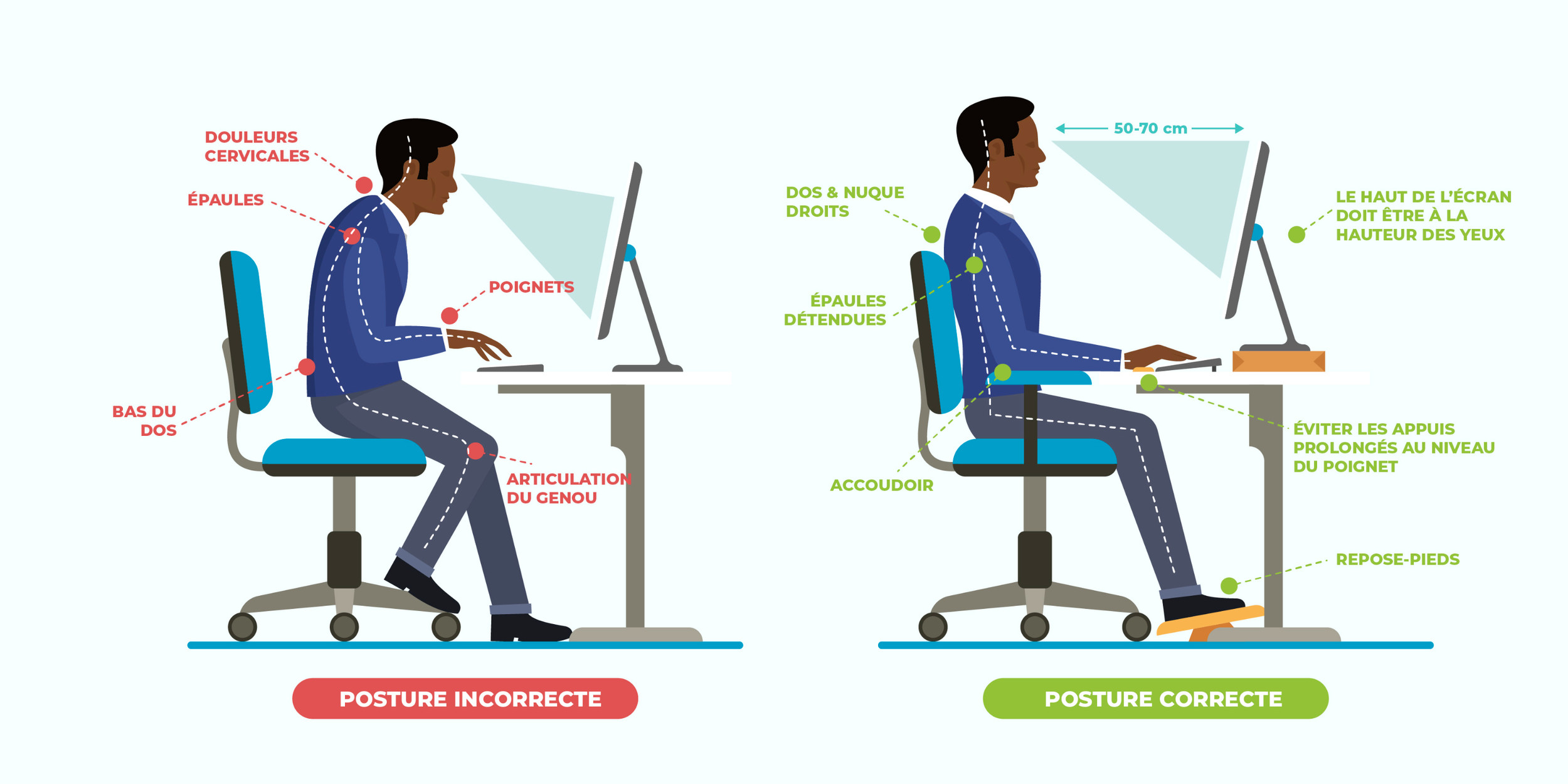 Les risques liés au travail sur écran et leur prévention
