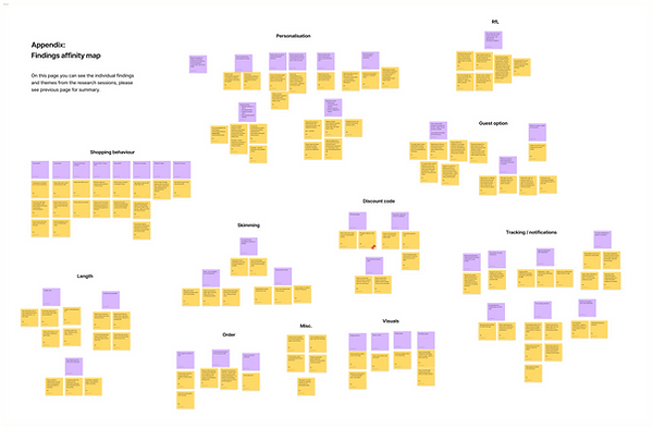 Affinity map.png