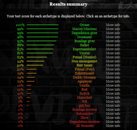 bdsmtest