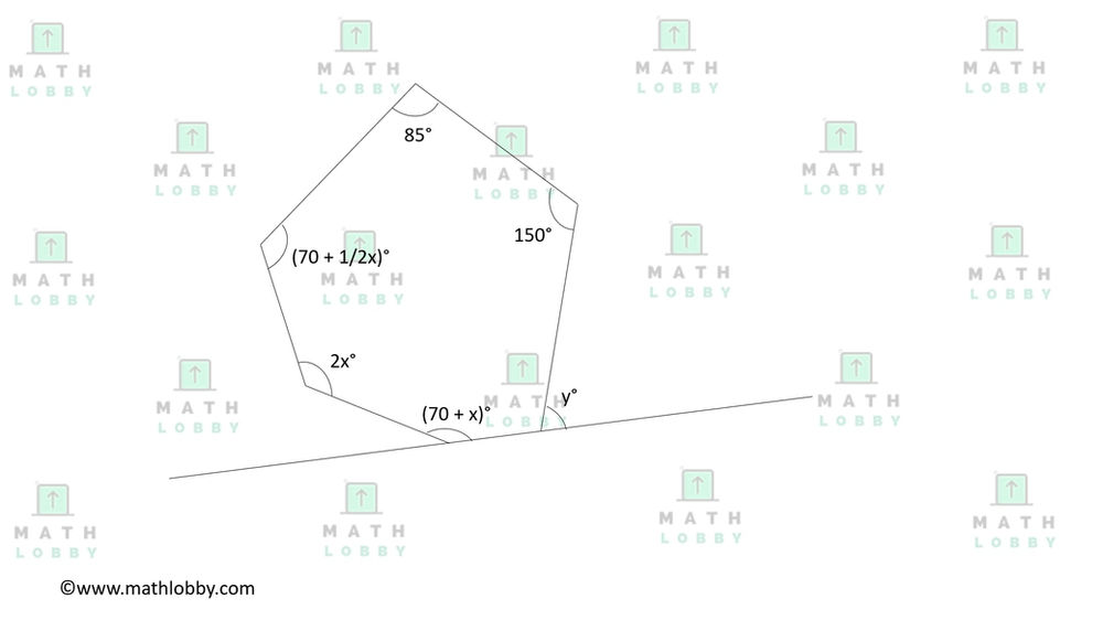 Polygons in Geometry