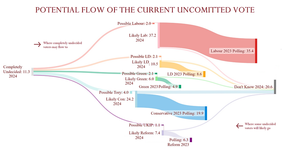 sankeymatic - undecided vote flow web copy.png
