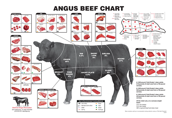 Liberty Meats - Angus Beef Chart
