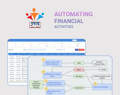 Finance Approval and Payment Automation