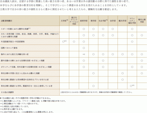 立教大の自己推薦基準？　ｂｙ武田塾　三軒茶屋校