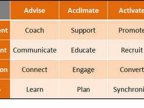Accelerate Managed Partners