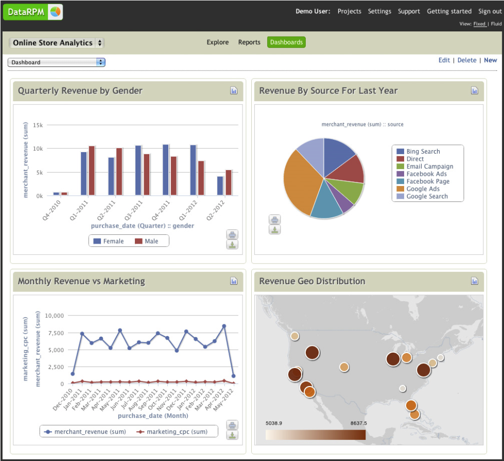 DataRPM Instant Analytics Dashboard