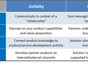 The 4 Stages of Partner Development