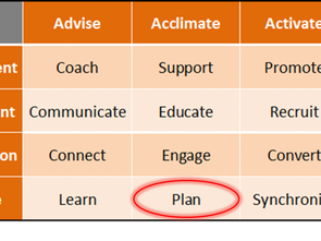 Vendor Management – Plan for Success