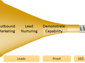 Marketing Strategy Impact Model