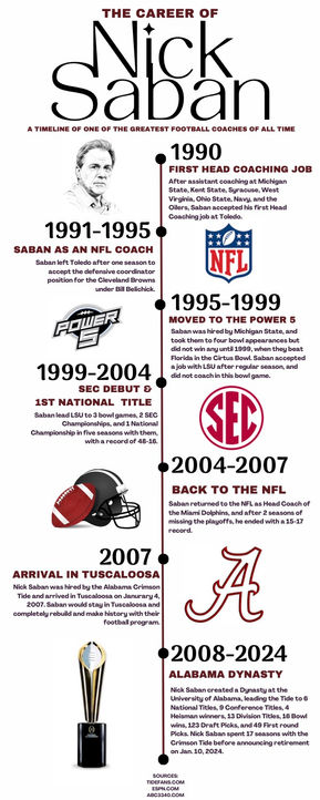 ANGELICA GALLAGHER INFOGRAPHIC .jpg