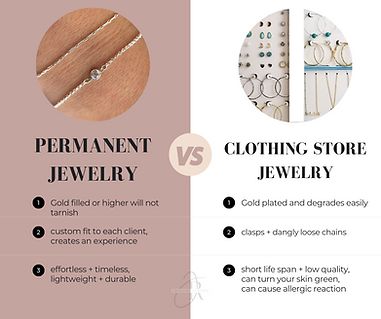 a graphic comparing the difference between permanent jewelry and clothing store jewelry