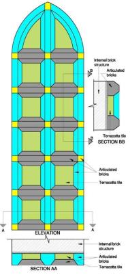 Articulation of a wooden false door in terracotta bricks and tiles