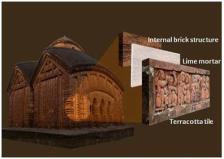 A conceptual idea of the method of construction seen in a typical Hindu temple of West Bengal