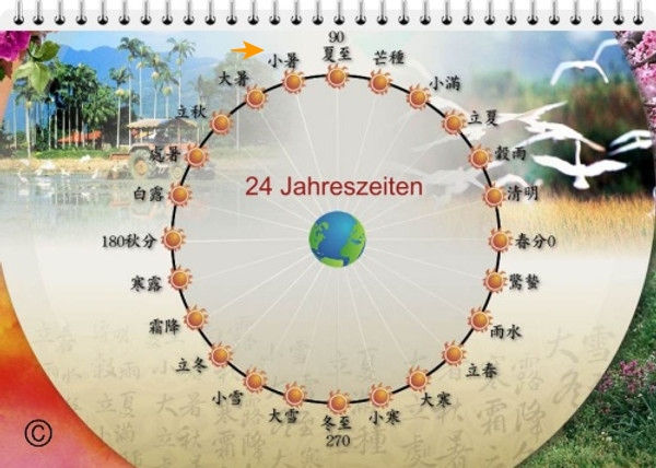 Am 7. oder 8. Juli erreicht die Sonnenposition auf der Ekliptik 105°.
