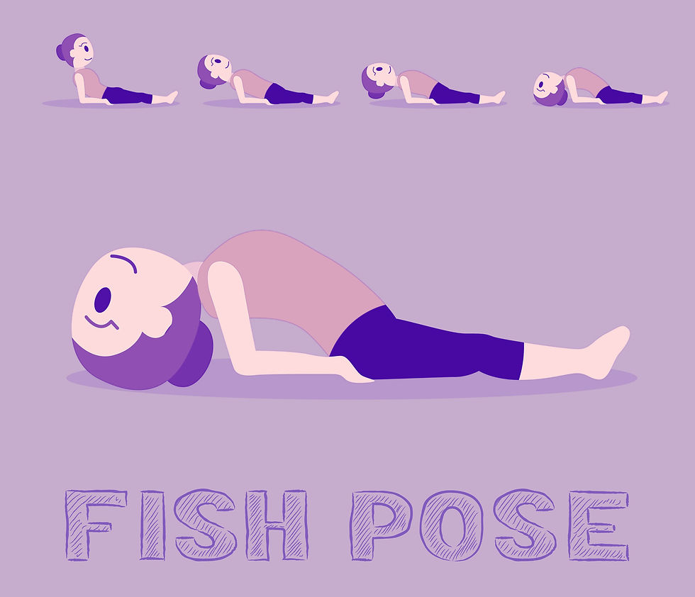Here is a great graphic to illustrate how using your platform, you look up and then allow the heart center to open as you extend the head back. In this posture, you rest and breathe into your core. When you are in the posture and going to come back up, you use a powerful exhale and engage your core as you bring your neck into flexion and look straight ahead. Lifting the neck up, you strengthen your anterior neck flexors.