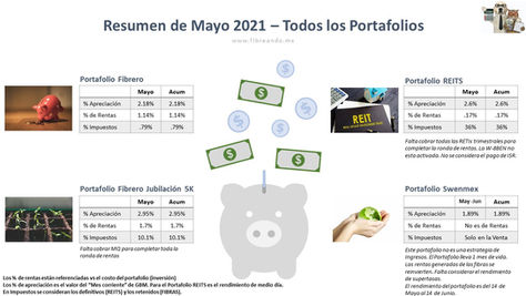Resumen de todas las estrategias - Mayo 2021