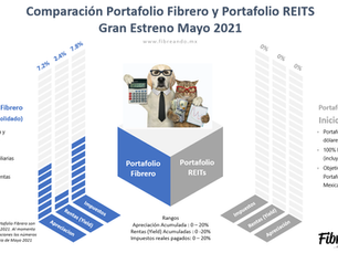 Portafolio Fibrero vs Portafolio RETIS