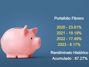 Portafolio Fibrero : Cuatro magníficos años fibreros - 87.27% Acumulado