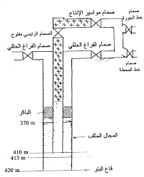 عملية التحميض تحت الباكر