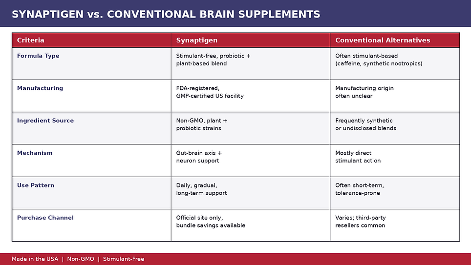 synaptigen_comparison_table (1).png