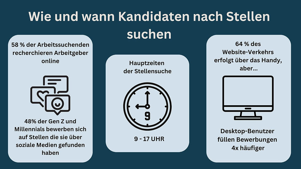 Wie und wann Kandidaten nach Stellen suchen - Infographic