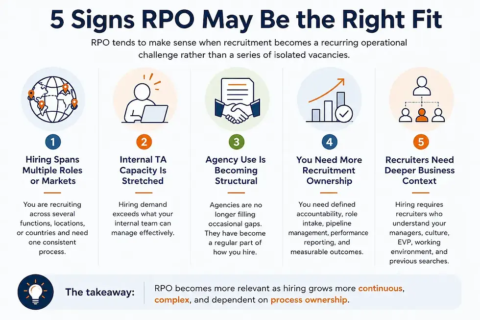 5 Signs that RPO is a good fit