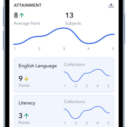 Introducing the New DPR for Parents' Web App!