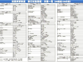 技能実習職種の追加