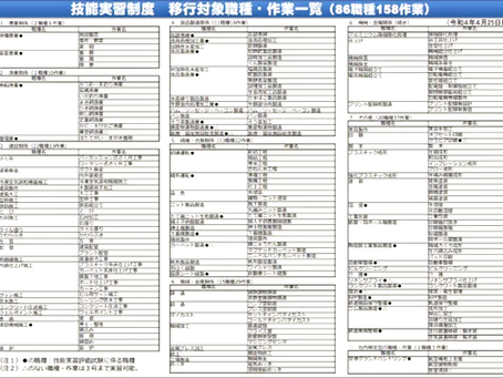技能実習職種の追加