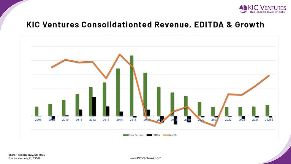 The KIC Ventures U-Curve — From Innovation to Reinvention: A Founder-Led, Physician-Driven Comeback