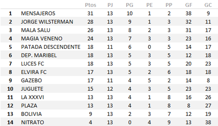 tabla .png